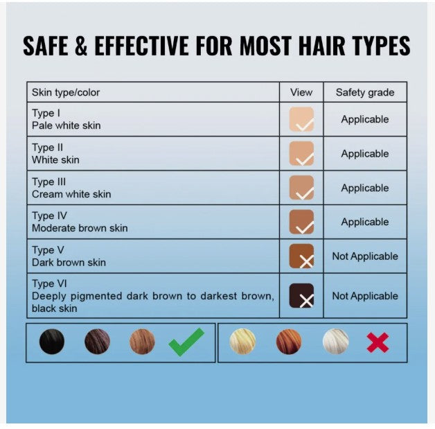 VEVOR IPL Hair Removal, Permanent Hair Removal for Women and Men