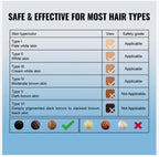 VEVOR IPL Hair Removal, Permanent Hair Removal for Women and Men